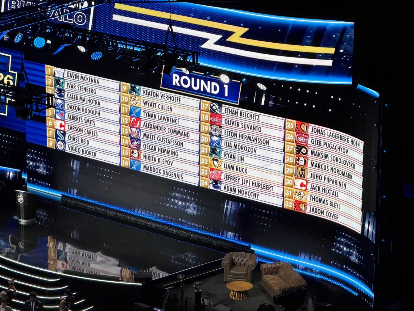 First round picks in the 2026 NHL Draft