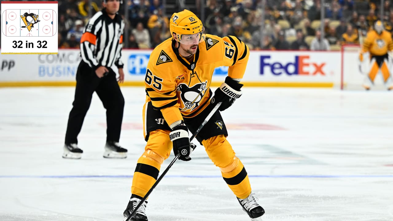 NHL EDGE stats 2026-27 season outlook for Pittsburgh Penguins
