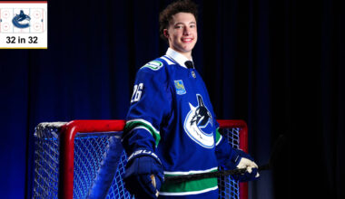 Top prospects for Vancouver Canucks