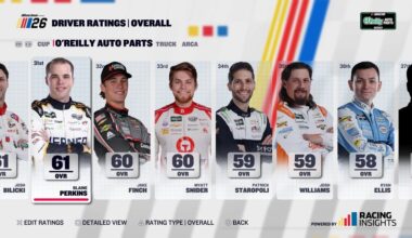 What Are You Saying About NASCAR 26? – The Daily Downforce