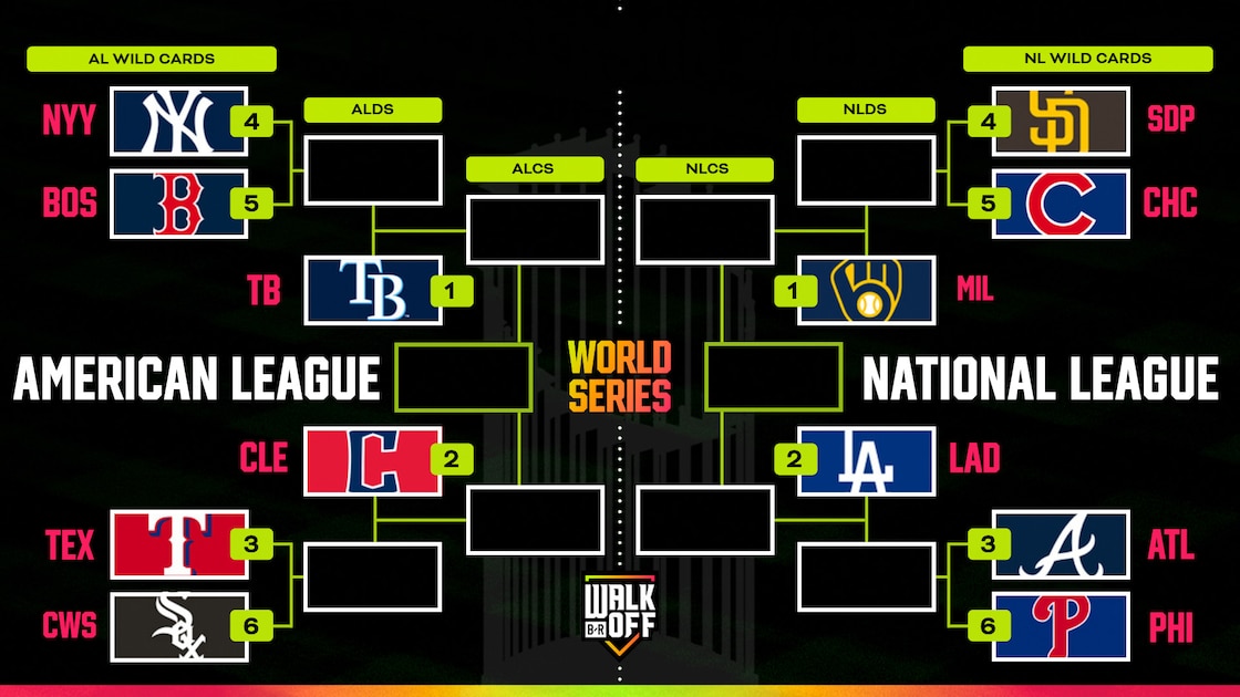 Updated 2026 MLB Playoffs Bracket Picture and Standings After Guardians Clinch Berth