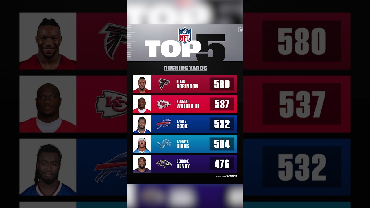 Top 5 Rushing Yards through Week 5 | Four RBs are over 500 yards!
