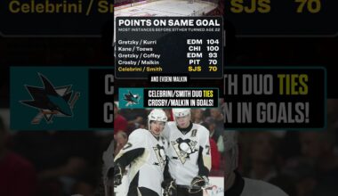 BETTER DUO: Will/Mack OR Crosby/Malkin? 🤔