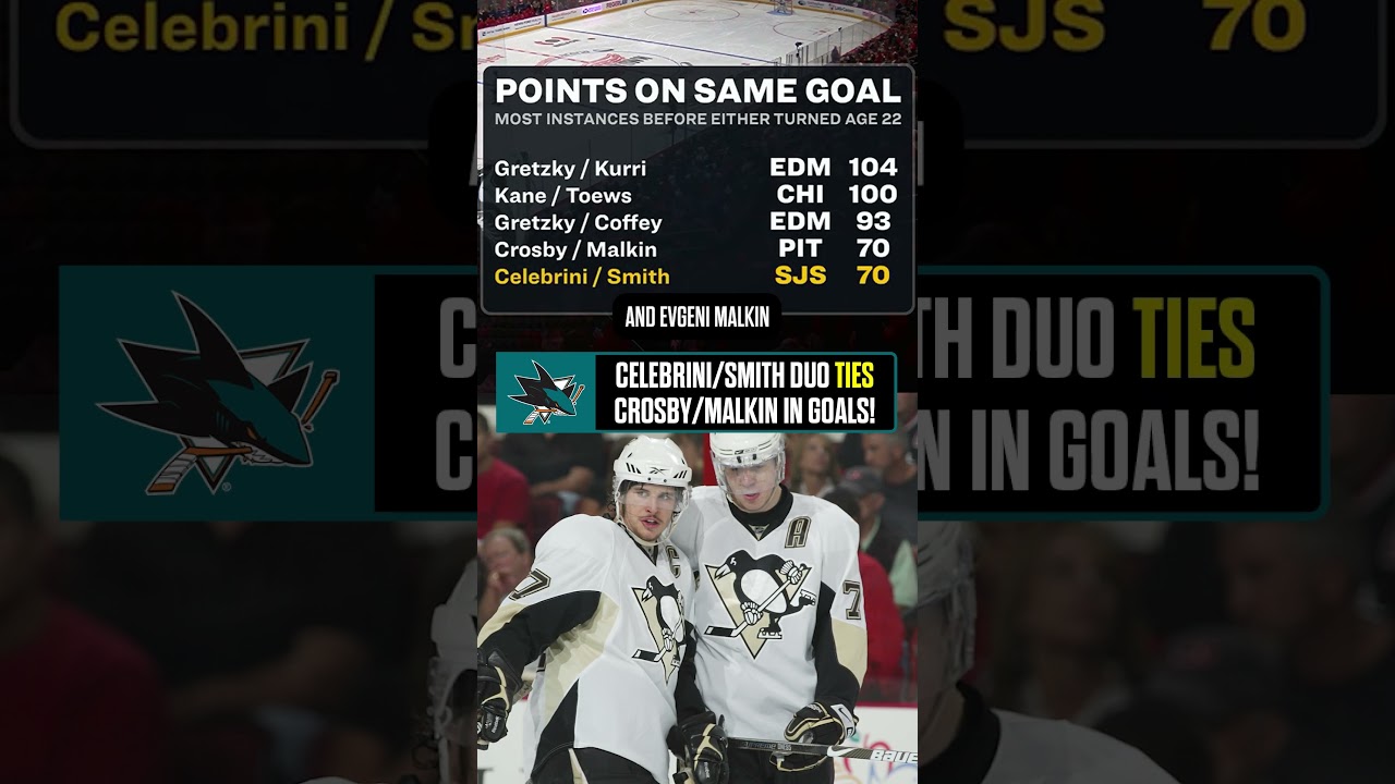 BETTER DUO: Will/Mack OR Crosby/Malkin? 🤔
