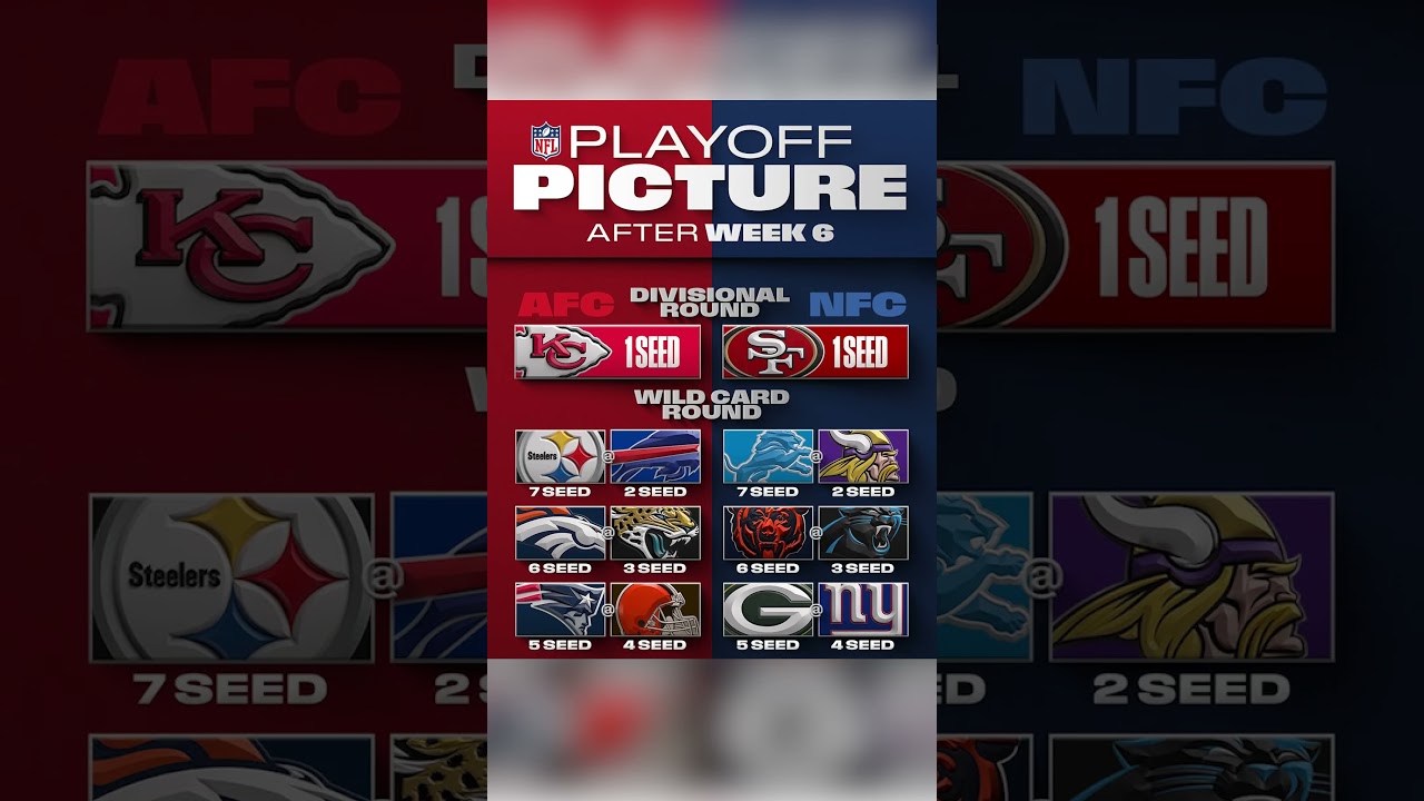 Playoff Picture Heading into Week 7