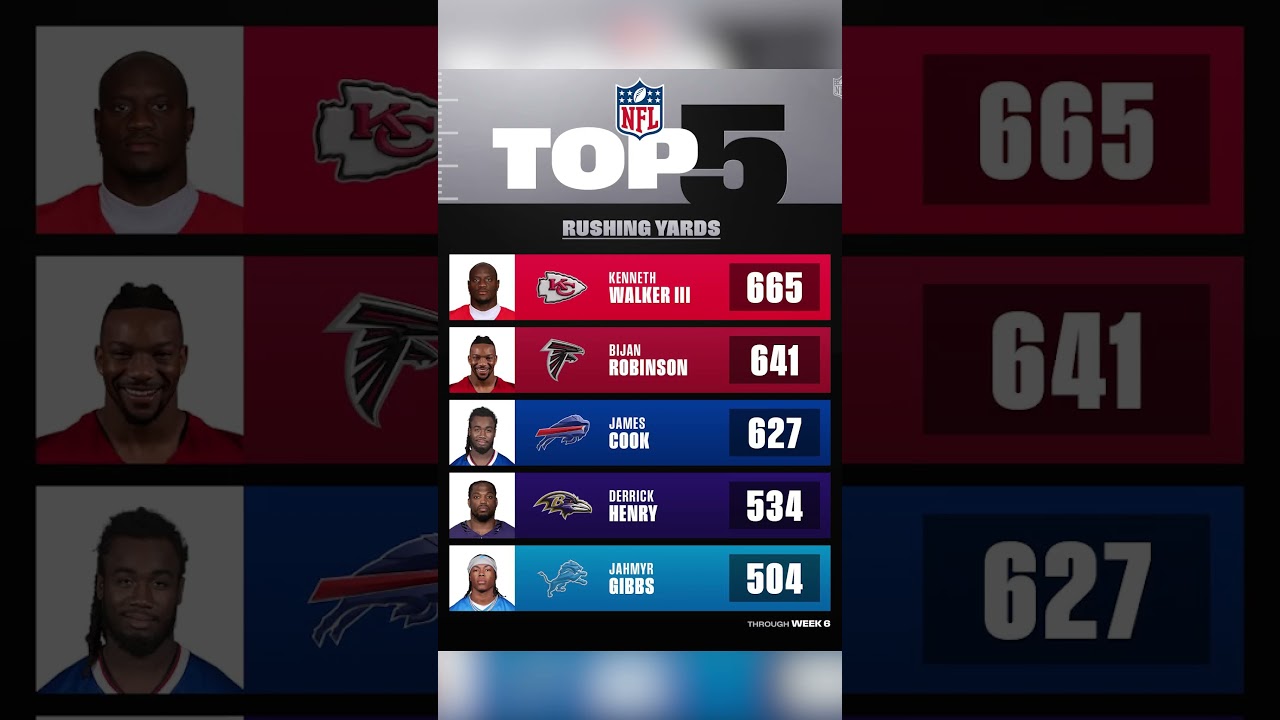 Top 5 Rushing Yards through Week 6 | We See you Kenneth Walker 👀