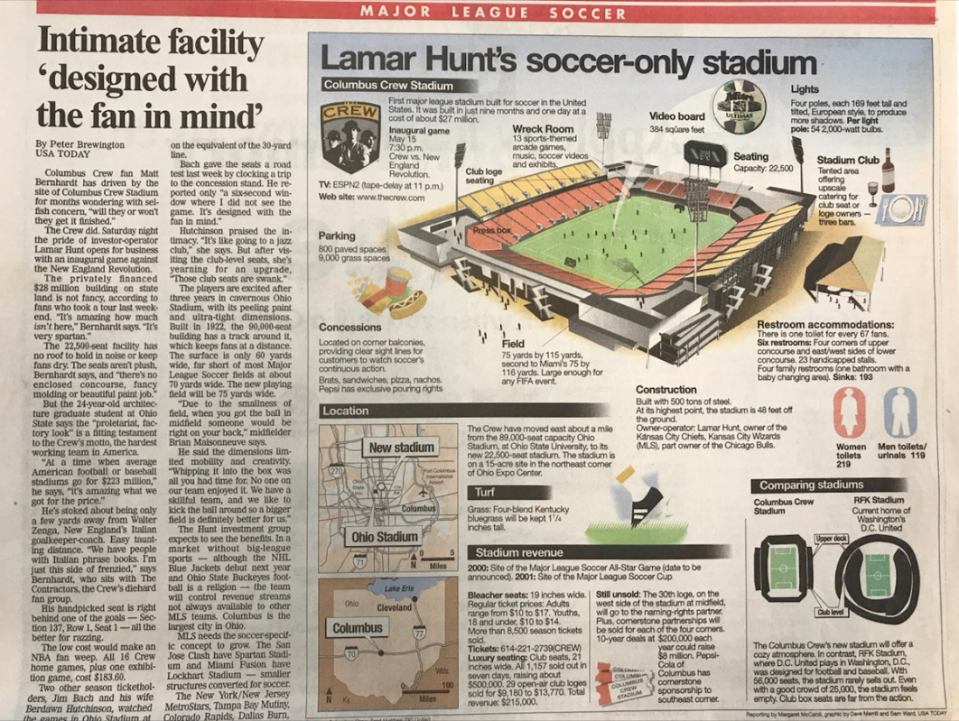 A snippet from USA Today detailing Columbus Crew Stadium | Image courtesy Columbus Crew